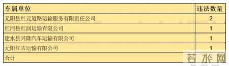 我州13辆突出违法车辆被曝光