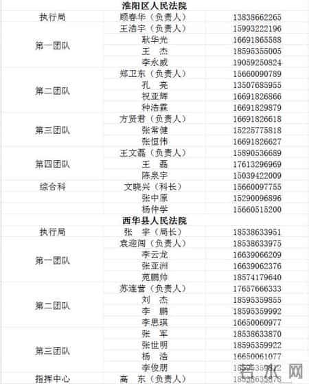 周口市两级法院向社会公布执行局办案人员联系方式