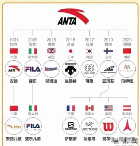 重磅交易：砸15亿！安踏抄底彪马成最大股东，意大利队经典成回忆