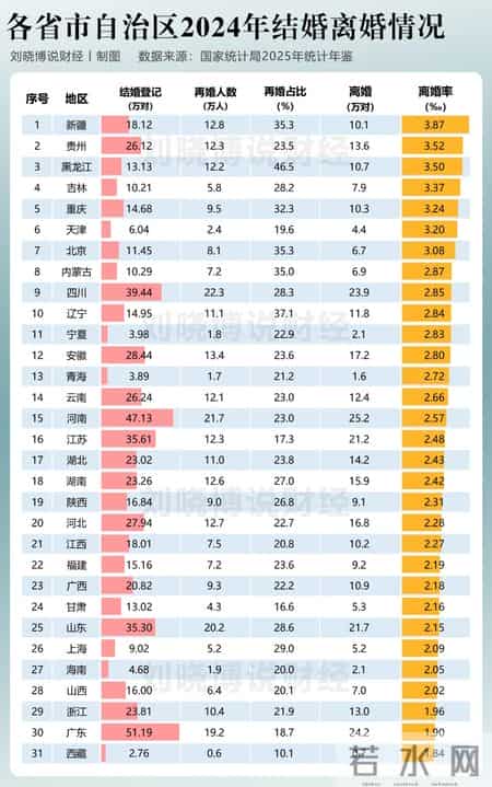 扎心！天津离婚率曝光！全国结婚率创最低记录！