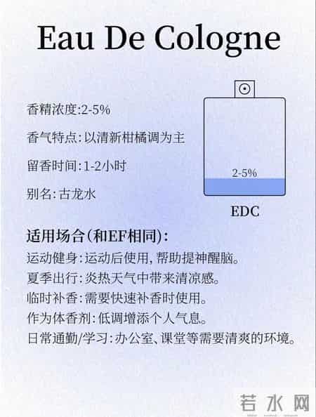 别再乱喷香水了!1张图看懂香水浓度,喷错真的社死