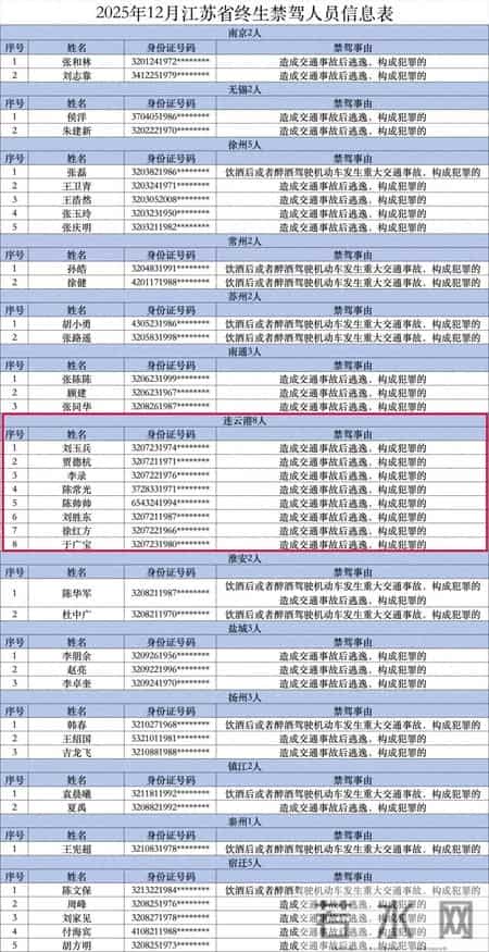 连云港8人，实名曝光！