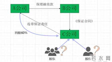 让法官眼前一亮的证据目录、证据内容整理方法（附优秀范例模板）
