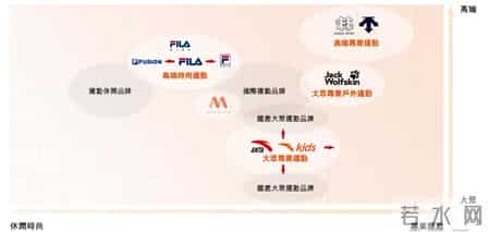 彪马会是下一个始祖鸟，还是下一个FILA？