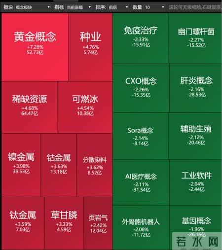 最后2天，小心爆雷