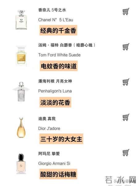 25 瓶香水「大白话」测评|别再被香调表骗了,这才是真实的味道!