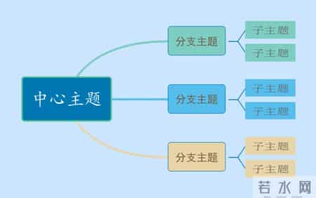 让法官眼前一亮的证据目录、证据内容整理方法（附优秀范例模板）