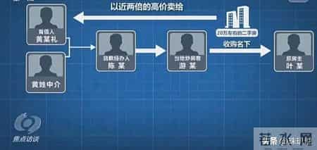 央视通报!涉案近300亿,30万人为啥会主动背上巨额债务?