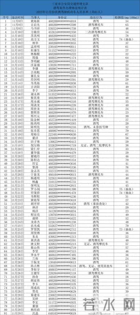 742人！你们被三亚交警点名了！