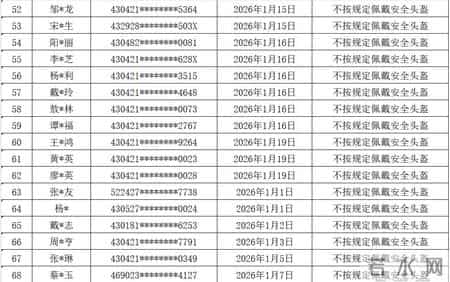 衡阳交警曝光一批违法名单