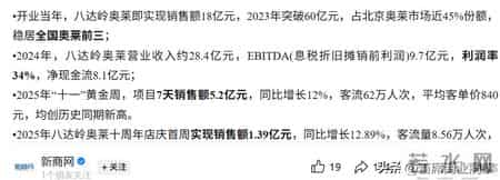 7天5.2亿！京圈“捡漏天堂”，要被卖了！网友：三折Prada真香