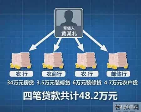 央视通报!涉案近300亿,30万人为啥会主动背上巨额债务?