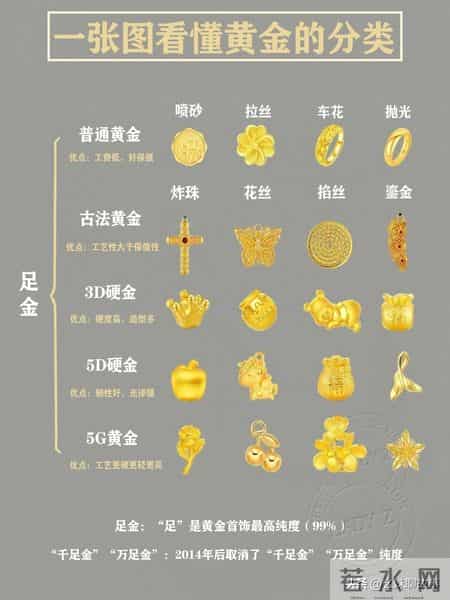 同样1克黄金，有的耐戴3年，有的一捏就坏？差别竟在形态上