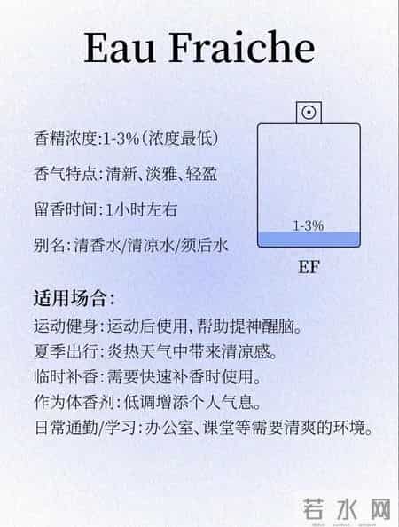 别再乱喷香水了!1张图看懂香水浓度,喷错真的社死