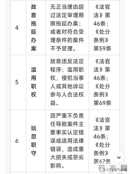 紧急曝光！法官若有这9条“猫腻”一查一个准，你的维权指南在此