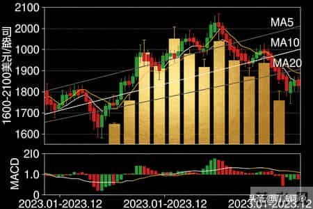 黄金暴涨又暴跌!是时候告诉你古代为什么没人敢用黄金了