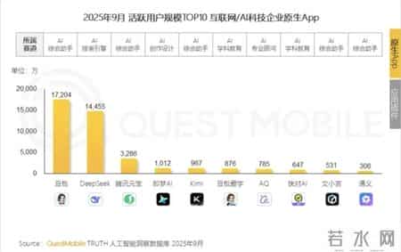 “邪恶”豆包的第一批受害者，已经被丑哭了