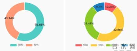 催贷新规“每天电话不超6次”！安逸花、京东金融、奇富借条“暴力催收”可休矣？