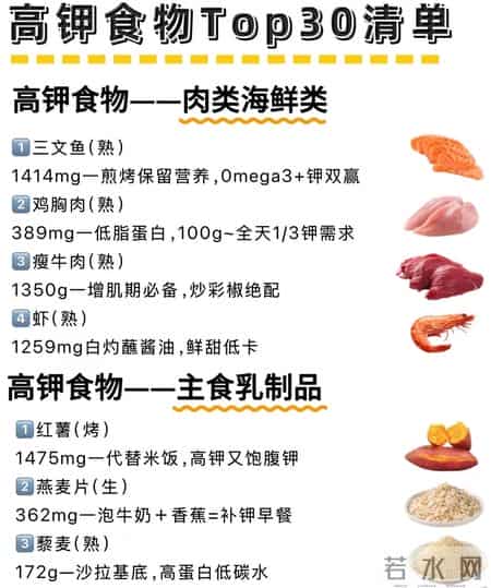 减肥要多吃钾!消水肿稳脂,养成易瘦习惯