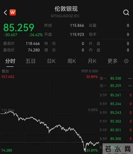 金银价暴跌，国内金饰克价一夜大跌上百元；柜姐：不能因降价就退货！有珠宝城成交降至冰点，专家：不要搞“赌博式投资”