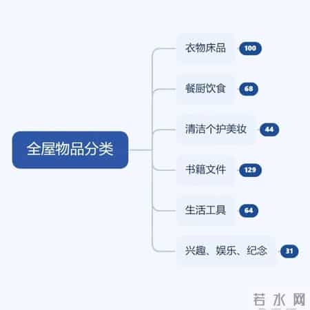 如果不差钱,年前大扫除,这6件东西该扔就扔了,留家里也是垃圾