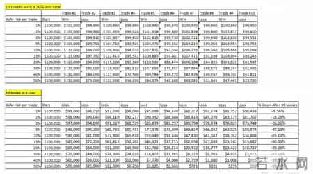 胜率50%照样亏光本金？摧毁交易账户的数学陷阱，多数人十年后才懂