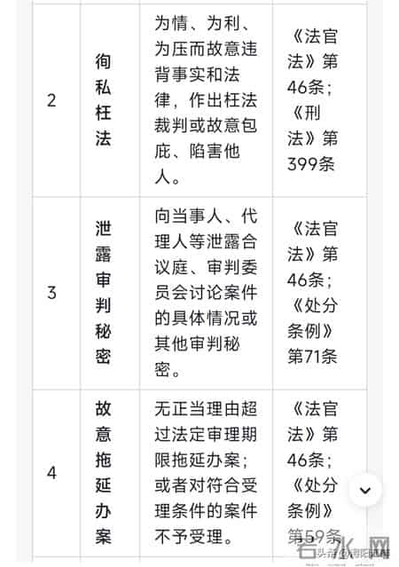 紧急曝光！法官若有这9条“猫腻”一查一个准，你的维权指南在此