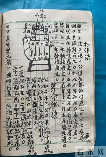 1982年算命师傅手稿本