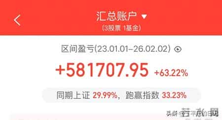 实盘日记:梦想40岁到1000万,现156万,第1116天;2月2日星期一