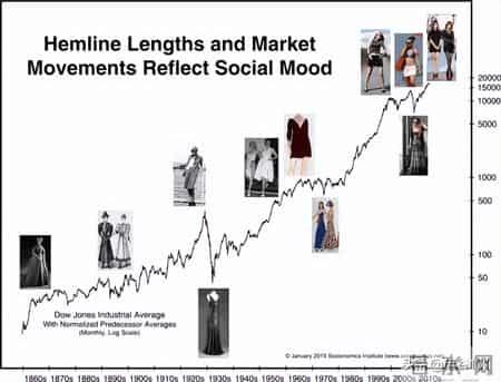 紧身裤消失，谁在定义时尚潮流？