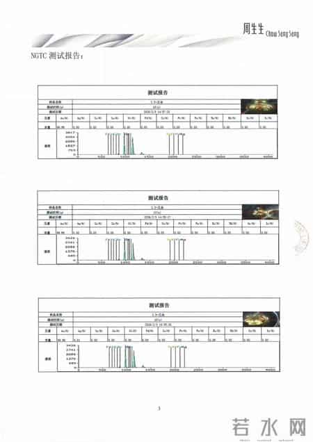 周生生再发情况说明