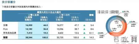 卖不动的耐克，抄袭20年前的自己