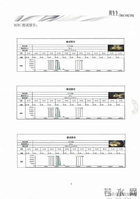 周生生再回应“足金挂坠被检测出含铁银钯”：同批次同款产品检测为足金