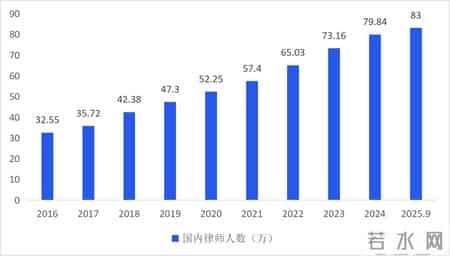 2026律师行业，这4大趋势正在爆发！