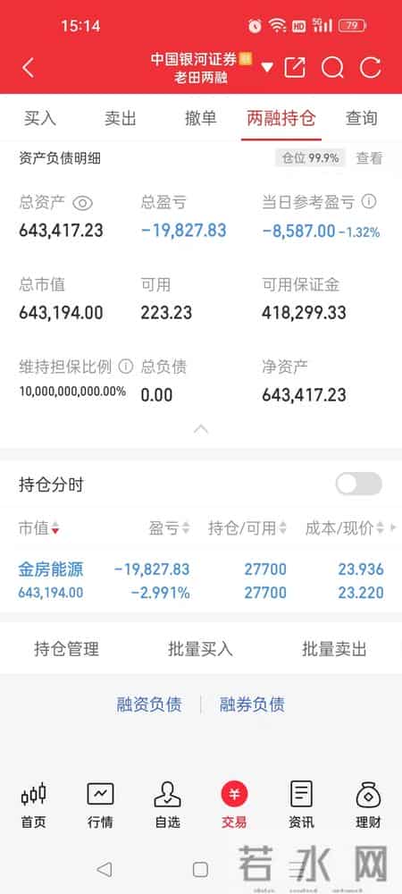 2月3日实盘记录：世人皆醒独我醉。