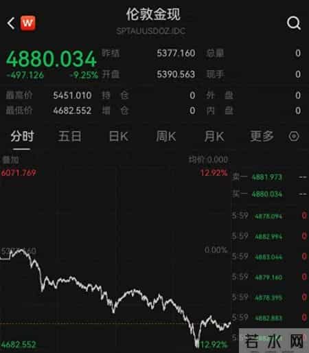 金银价暴跌，国内金饰克价一夜大跌上百元；柜姐：不能因降价就退货！有珠宝城成交降至冰点，专家：不要搞“赌博式投资”