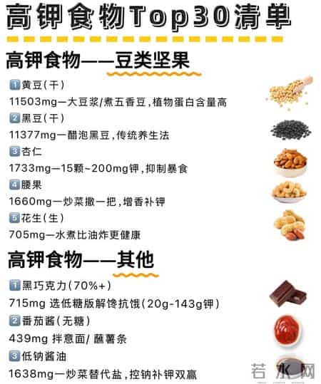 减肥要多吃钾!消水肿稳脂,养成易瘦习惯