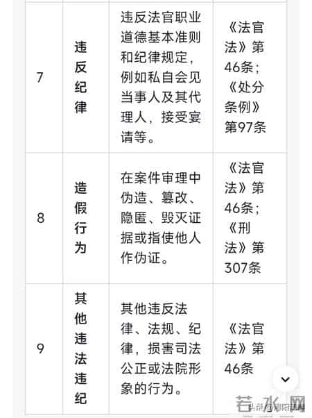 紧急曝光！法官若有这9条“猫腻”一查一个准，你的维权指南在此