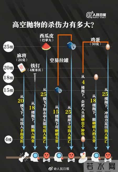 杭州一男子从13楼窗口倒下一盆刷锅水，刚好淋到楼下女邻居头顶，被依法予以行政处罚