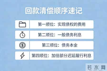 执行回款先还本还是先付息?答案明确!
