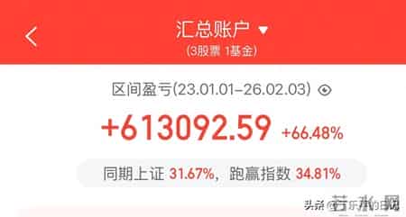 实盘日记：梦想40岁到1000万，现160万，第1117天；2月3日星期二